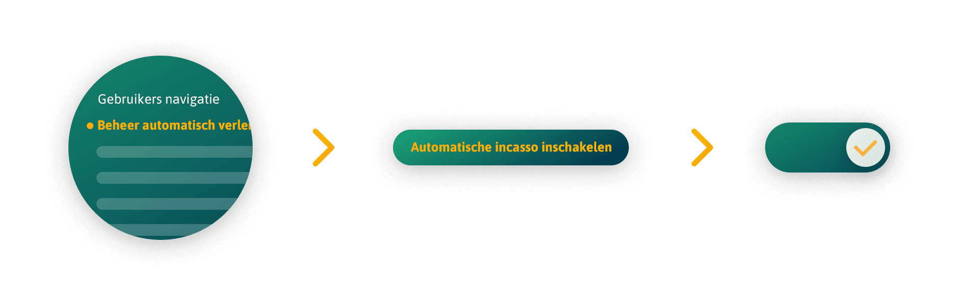 Automatische incasso vanaf vandaag beschikbaar!