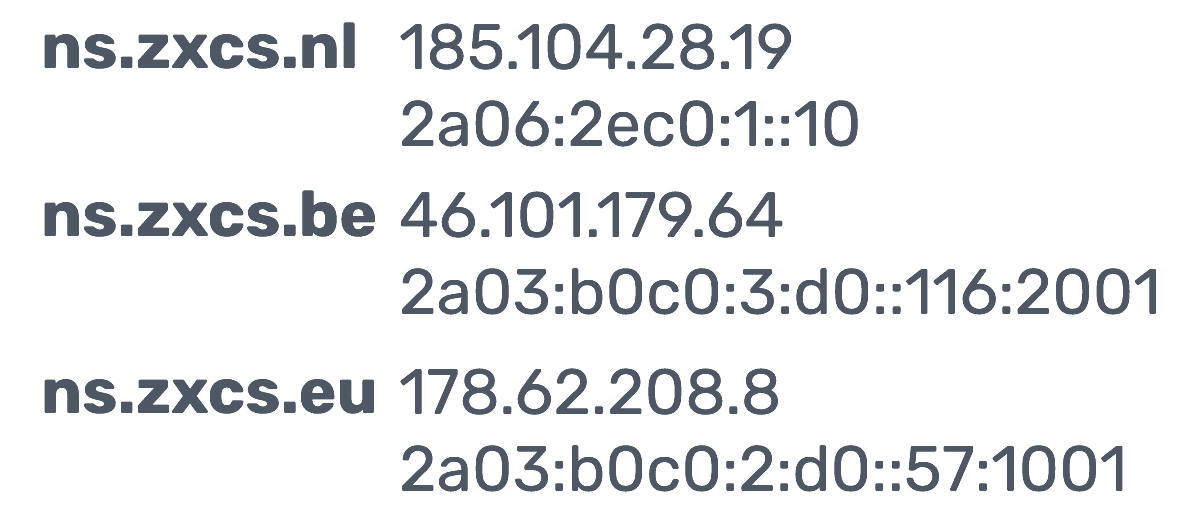 Nameservers