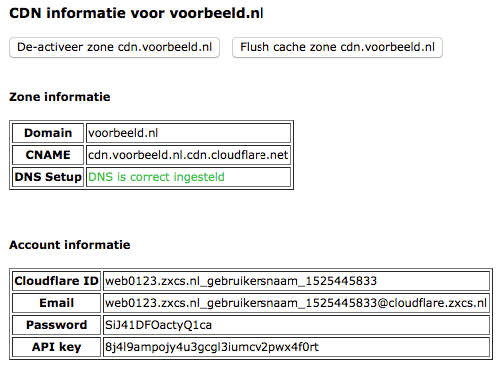 CDN overzicht