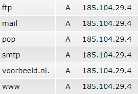 A records