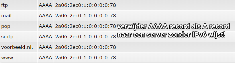AAAA records