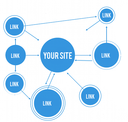 linkbuilding