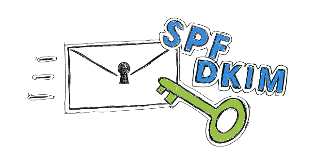 spf dkim