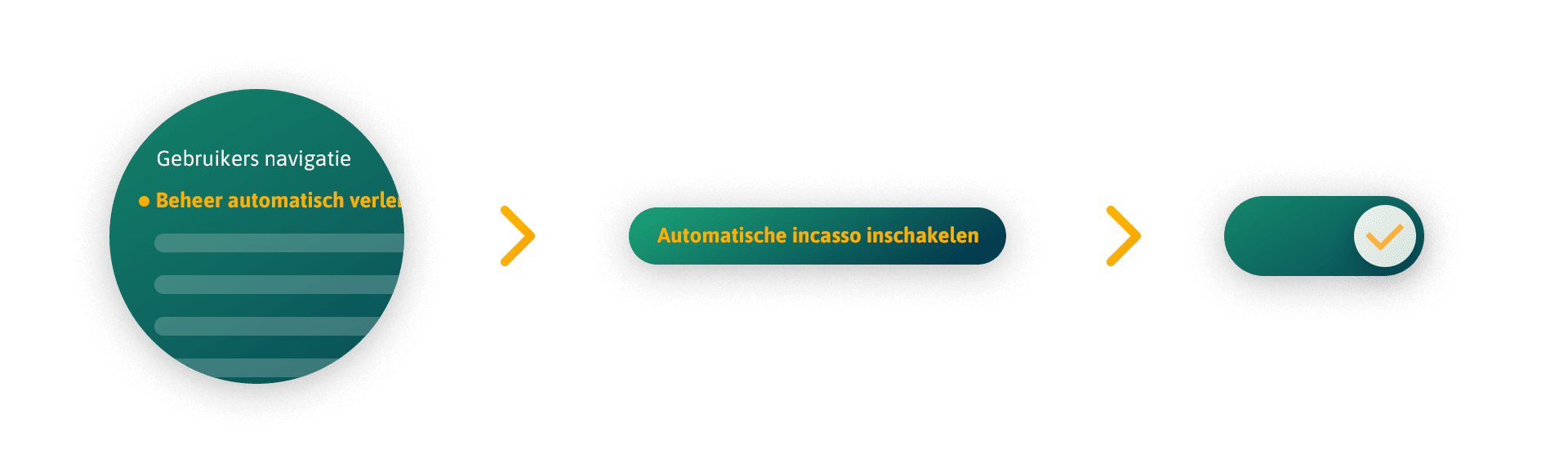 Kwalificatie Plasticiteit Bewonderenswaardig Automatische incasso vanaf vandaag beschikbaar!